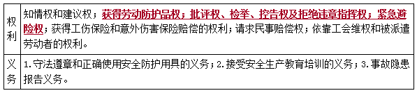 二建法規(guī)考點80