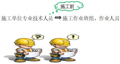 二建法規(guī)考點81