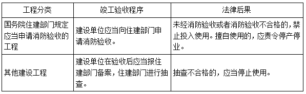 二建法規(guī)考點(diǎn)99