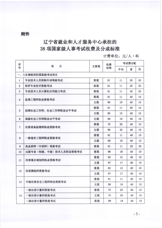 消防報考收費標(biāo)準(zhǔn)2