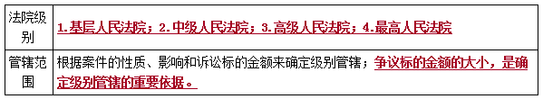二建法規(guī)考點(diǎn)109