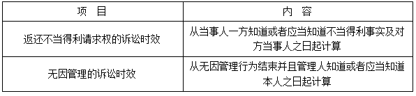 二建法規(guī)考點115