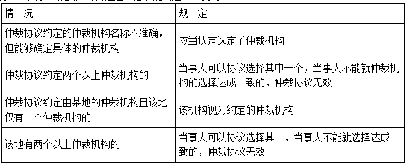 二建法規(guī)考點(diǎn)123