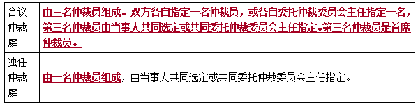 二建法規(guī)考點(diǎn)126