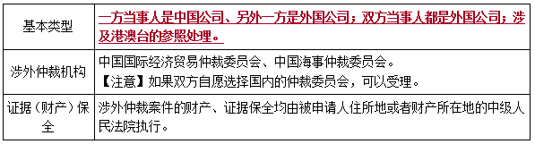 二建法規(guī)考點127