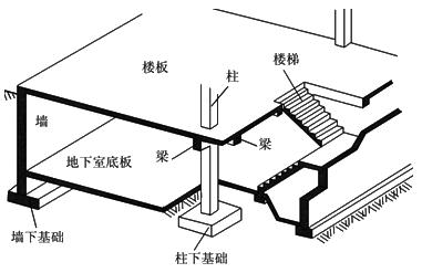 二建建筑實(shí)務(wù)考點(diǎn)3