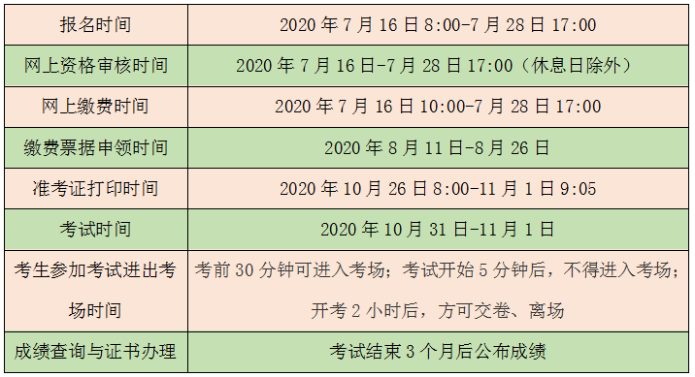 廣西二級(jí)建造師報(bào)名時(shí)間二級(jí)建造師考試時(shí)間
