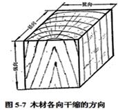 二建建筑實務(wù)考點19