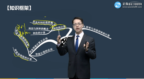 一建經(jīng)濟(jì)習(xí)題精講班試聽 一建經(jīng)濟(jì)習(xí)題精講班試聽