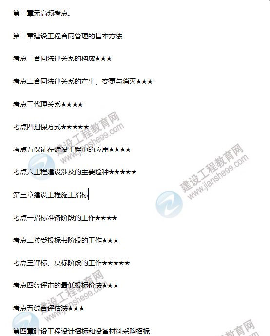 合同管理高頻考點