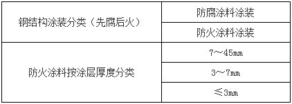 一建建筑 一建建筑