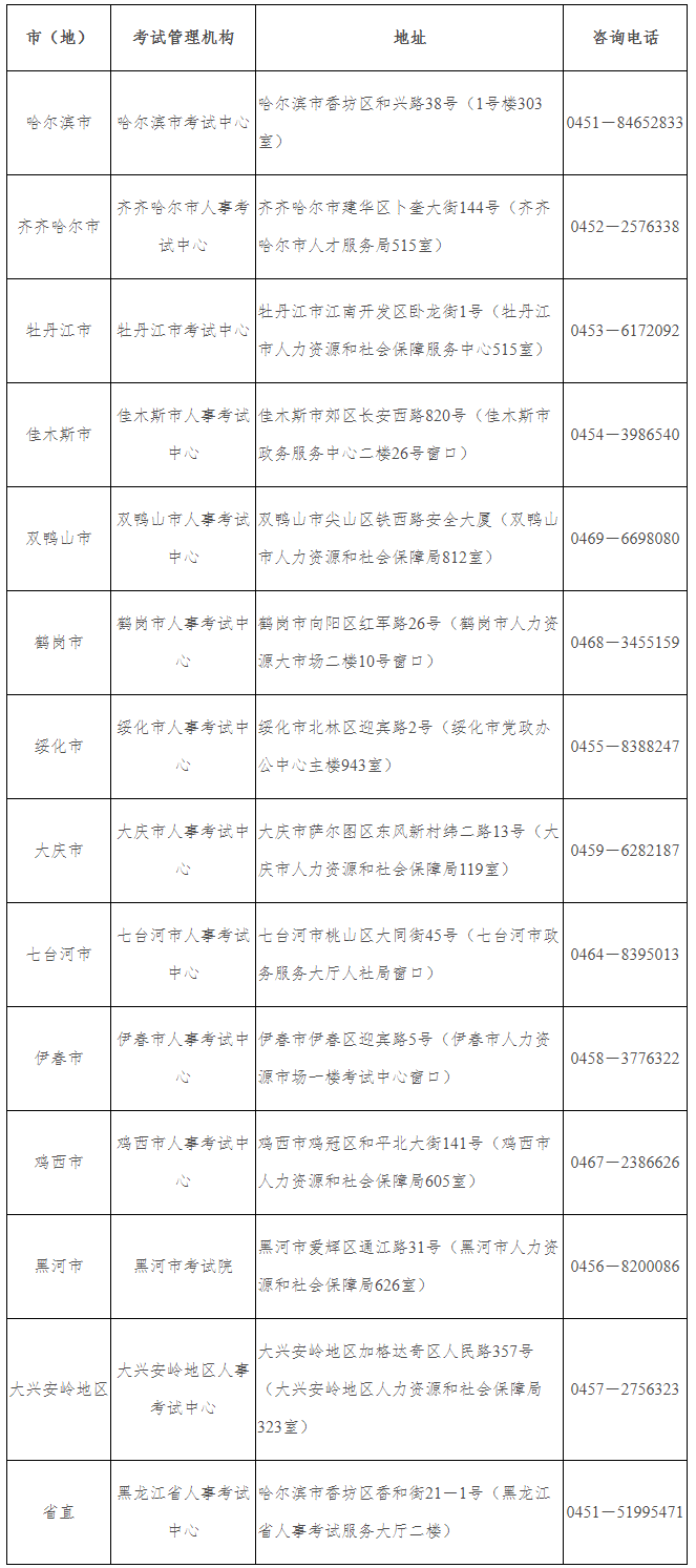 黑龍江二級建造師資格審核