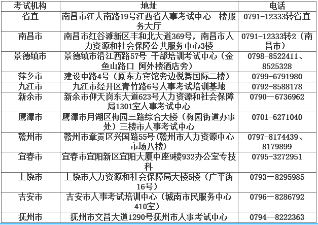 江西2020年度咨詢工程師（投資）職業(yè)資格考試網(wǎng)上報名專題