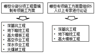 監(jiān)理工程師練習題
