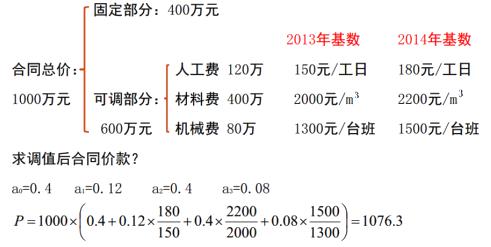 二建建筑實(shí)務(wù)考點(diǎn)42
