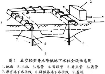 真空輕型井點(diǎn)