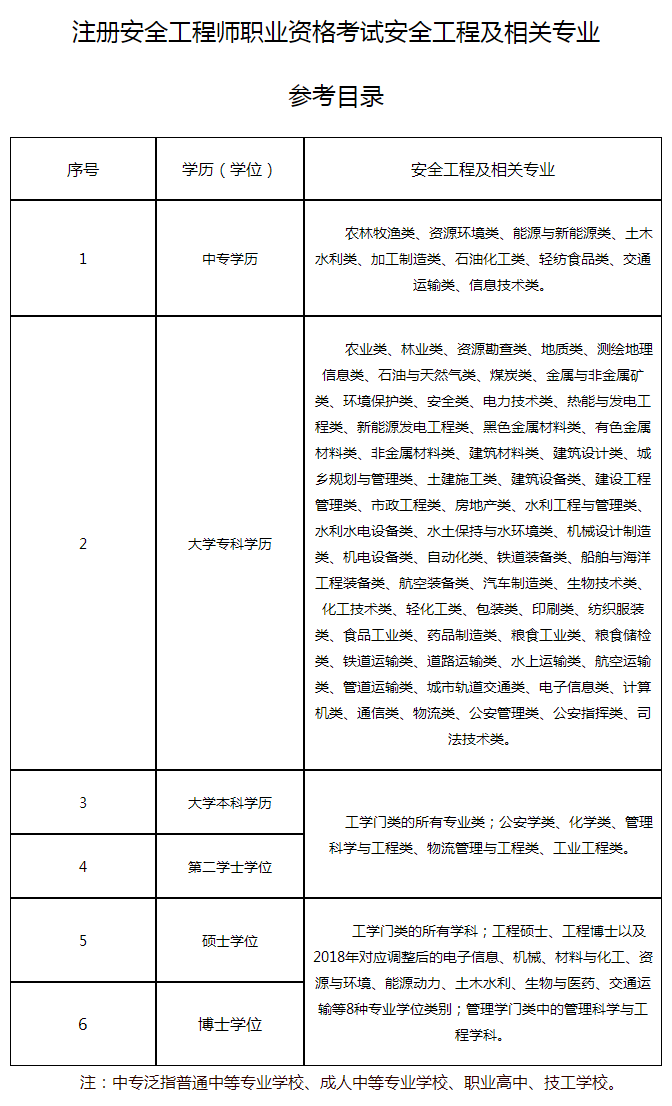 山東安全專業(yè)對(duì)照 山東安全專業(yè)對(duì)照