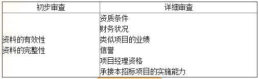 監(jiān)理練習(xí)題