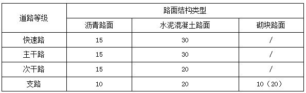 二建市政實務(wù)考點2