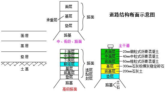 二建市政實務考點4