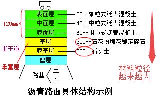 二建市政實務(wù)考點6