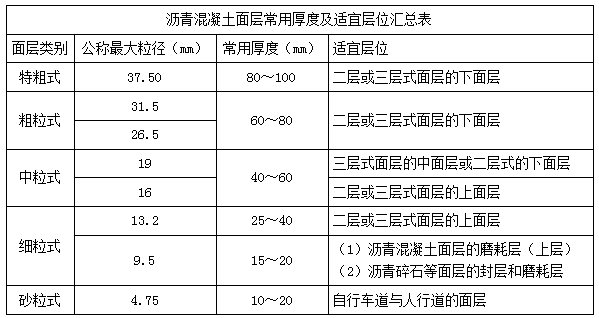 二建市政實務(wù)考點7