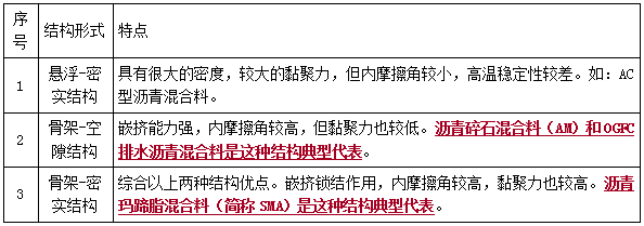 二建市政實(shí)務(wù)考點(diǎn)8