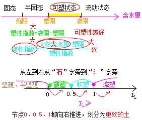 二建市政實(shí)務(wù)考點(diǎn)12