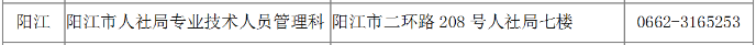 廣東二建報(bào)名時(shí)間陽(yáng)江