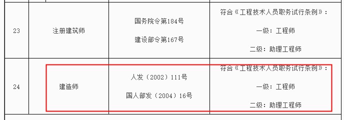 新疆二級(jí)建造師對(duì)應(yīng)職稱為助理工程師！