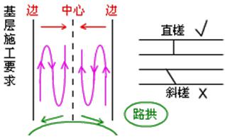 二建市政實務考點17