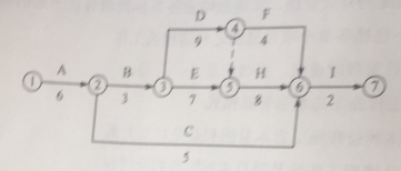2018年一級建造師《項目管理》試題及答案解析