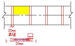 二建市政實務考點28
