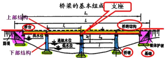 二建市政實務考點30
