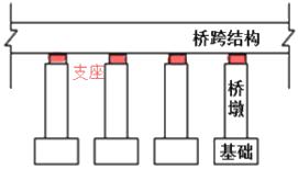 二建市政實務考點31