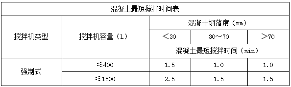 二建市政實(shí)務(wù)考點(diǎn)38