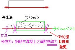 二建市政實務考點40
