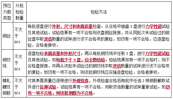 二建市政實務考點39