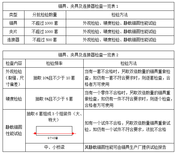 二建市政實務考點41