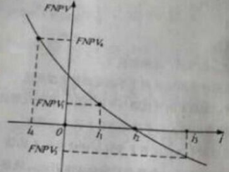 2015年一級(jí)建造師《工程經(jīng)濟(jì)》試題及答案解析