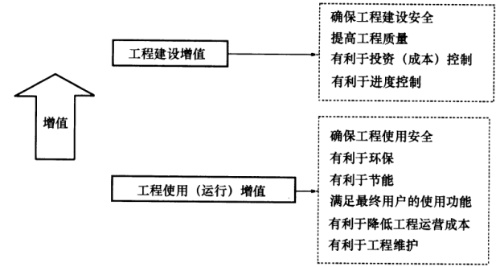 2019年一級(jí)建造師《項(xiàng)目管理》試題及答案解析免費(fèi)下載