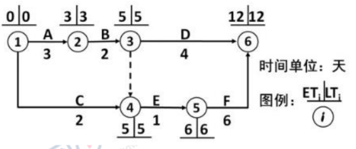 2019年一級建造師《項目管理》試題及答案解析免費下載