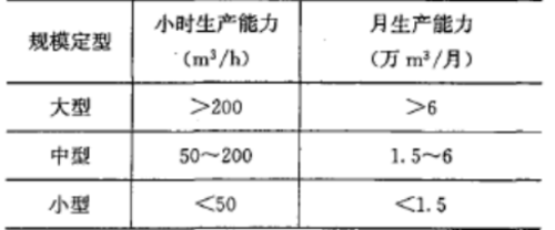 2017年一級(jí)建造師《水利工程》試題及參考答案解析免費(fèi)下載