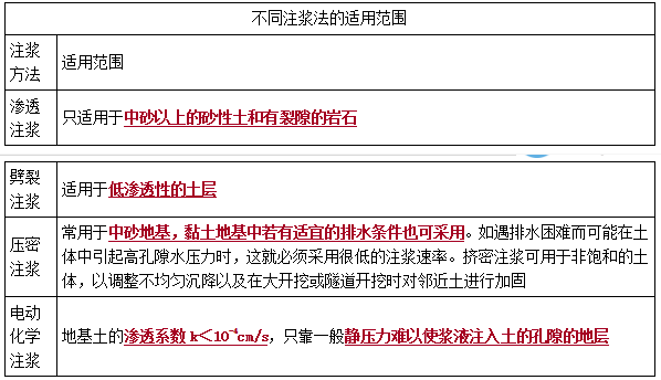 二建市政實務考點80