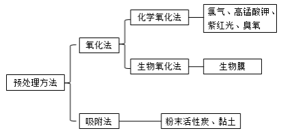 二建市政實務(wù)考點(diǎn)103