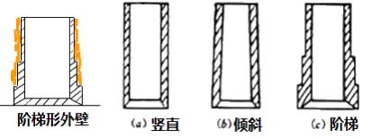 二建市政實務考點111