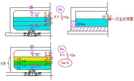 二建市政實務考點115