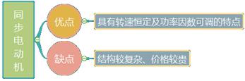 二建機(jī)電實務(wù)考點5 二建機(jī)電實務(wù)考點5