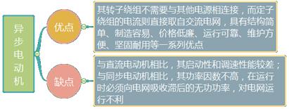二建機(jī)電實務(wù)考點6 二建機(jī)電實務(wù)考點6