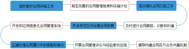 監(jiān)理工程師